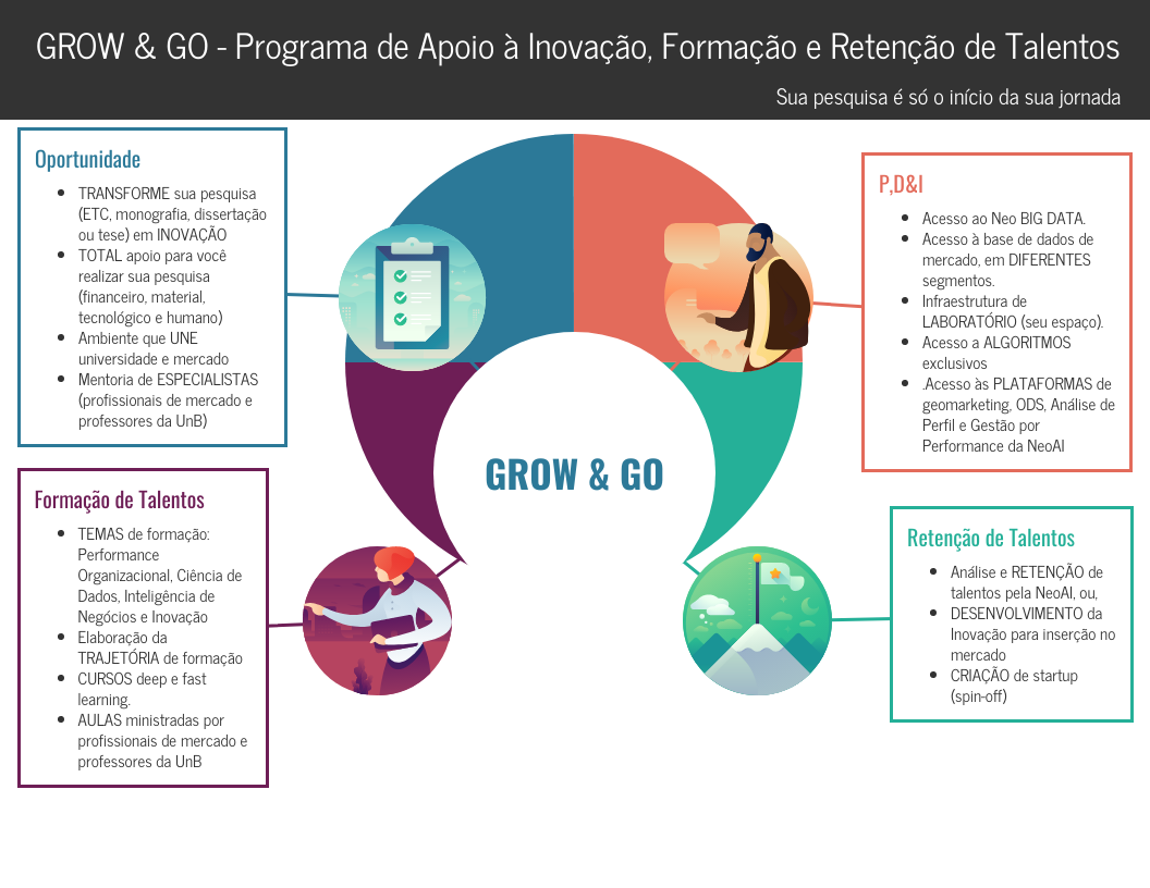 Programa GROW & GO